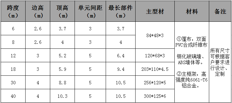 人字形篷房參數(shù).jpg